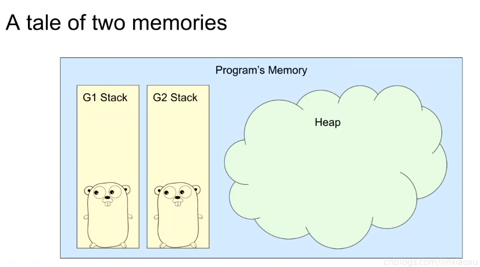 GopherCon SG 2019 "Understanding Allocations" 学习笔记