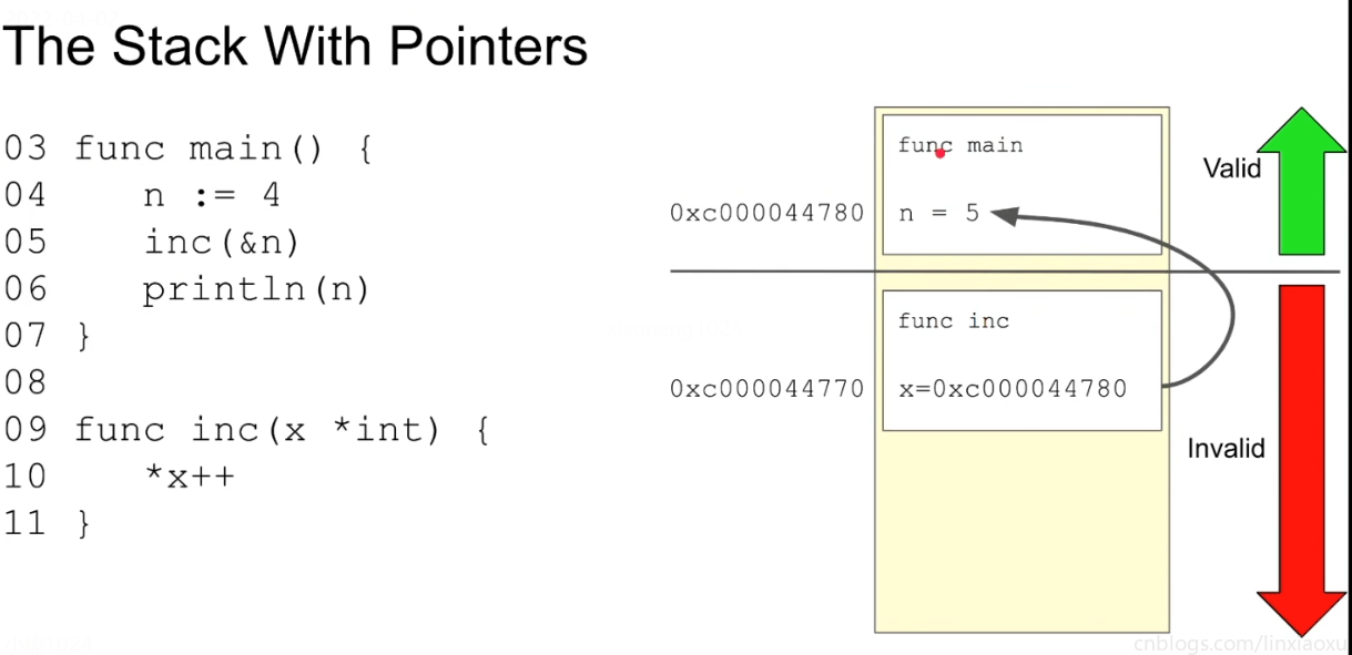 GopherCon SG 2019 "Understanding Allocations" 学习笔记