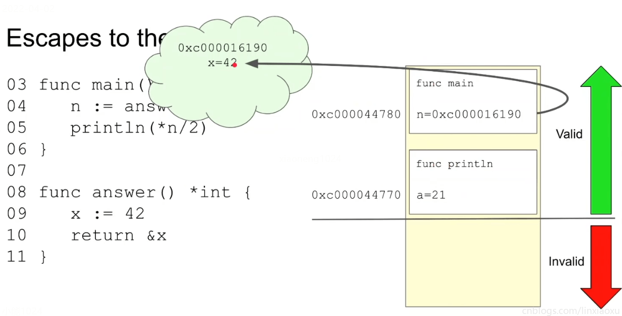 GopherCon SG 2019 "Understanding Allocations" 学习笔记