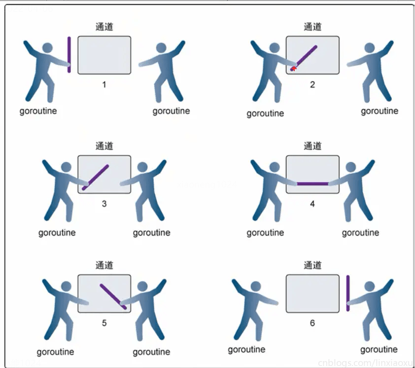 《Go语言圣经》 读书笔记与个人思考 ① 第一章、包括源码分析