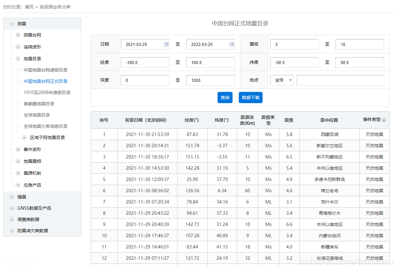 Python 国家地震台网 地震数据集完整分析、pyecharts、plotly，分析强震次数、震级分布、震级震源关系、发生位置、发生时段、最大震级、平均震级