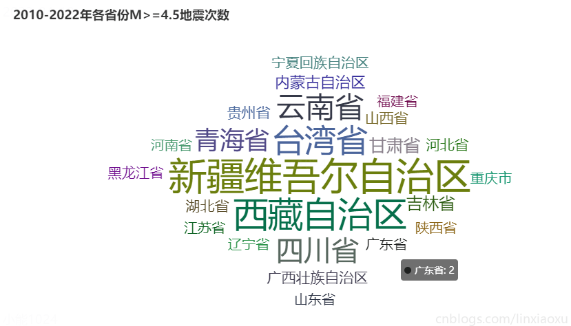 Python 国家地震台网 地震数据集完整分析、pyecharts、plotly，分析强震次数、震级分布、震级震源关系、发生位置、发生时段、最大震级、平均震级