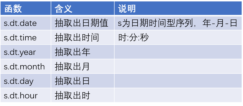 Python 国家地震台网 地震数据集完整分析、pyecharts、plotly，分析强震次数、震级分布、震级震源关系、发生位置、发生时段、最大震级、平均震级