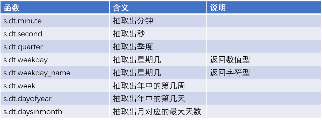 Python 国家地震台网 地震数据集完整分析、pyecharts、plotly，分析强震次数、震级分布、震级震源关系、发生位置、发生时段、最大震级、平均震级