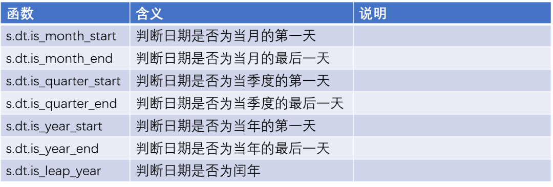 Python 国家地震台网 地震数据集完整分析、pyecharts、plotly，分析强震次数、震级分布、震级震源关系、发生位置、发生时段、最大震级、平均震级