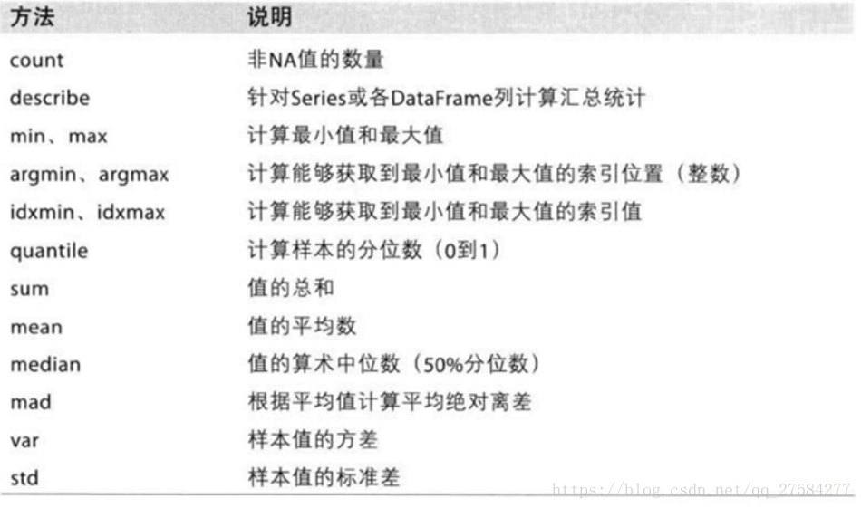 Python 国家地震台网 地震数据集完整分析、pyecharts、plotly，分析强震次数、震级分布、震级震源关系、发生位置、发生时段、最大震级、平均震级