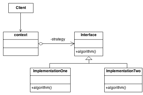 Strategy scheme