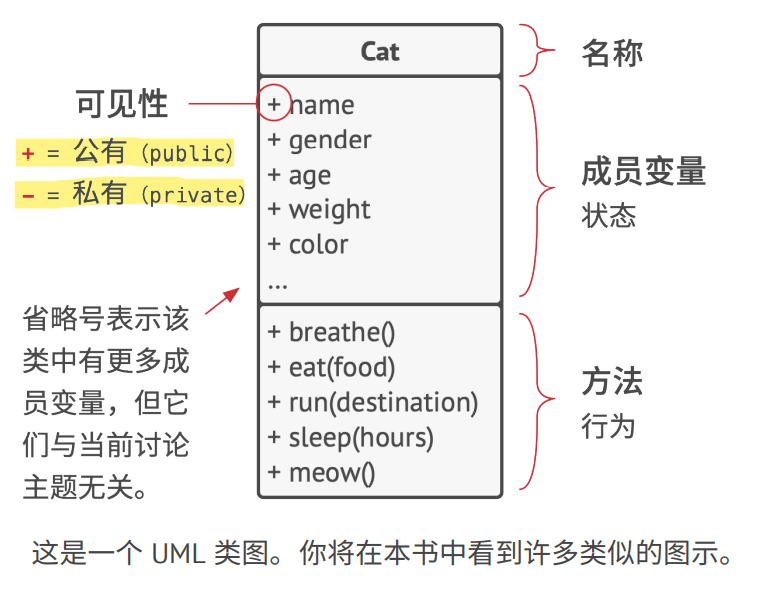 我的设计模式之旅、00 前置知识