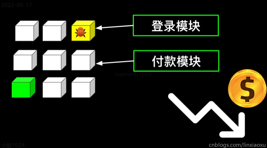 我的Vue之旅、02 ES6基础、模块、路径、IO