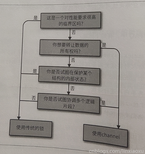 我的Go并发之旅、01 并发哲学与并发原语