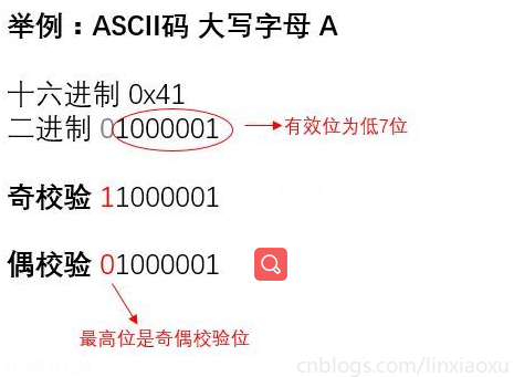 查漏补缺 ASCII、MIME、BASE64