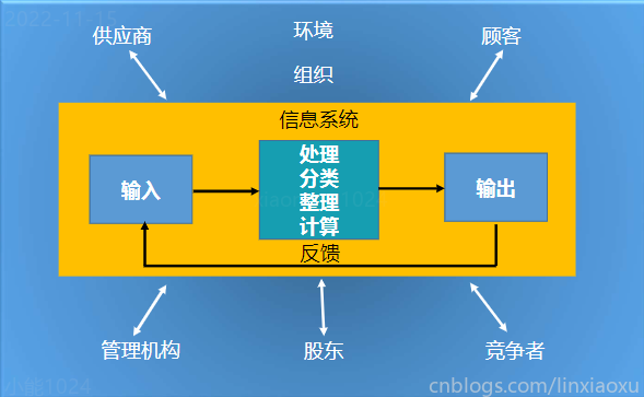 管理信息系统总复习、第一章（信息系统的概述）-小白菜博客