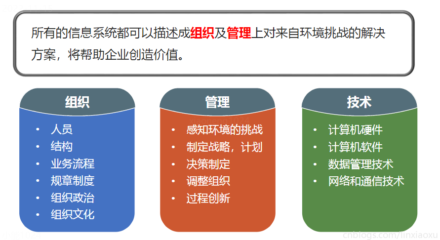 管理信息系统总复习、第一章（信息系统的概述）-小白菜博客