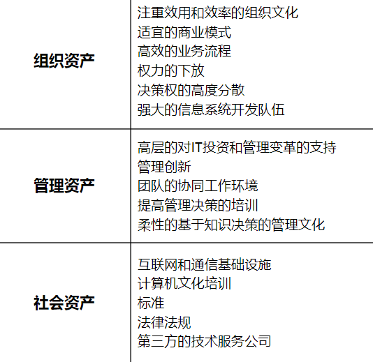 管理信息系统总复习、第一章（信息系统的概述）-小白菜博客