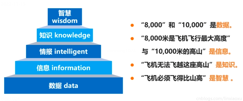 数据挖掘原理与应用期末考试复习