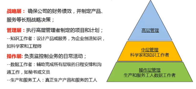 管理信息系统总复习、第五章（企业应用系统和业务流程集成）-小白菜博客