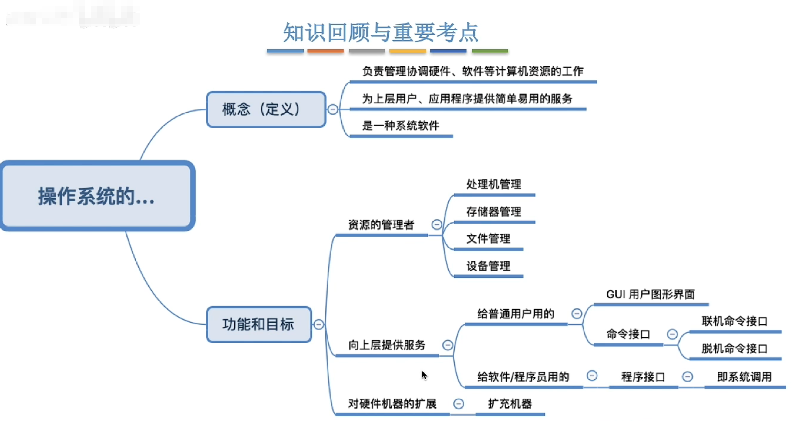 《408操作系统 》复习笔记 ① 第一章