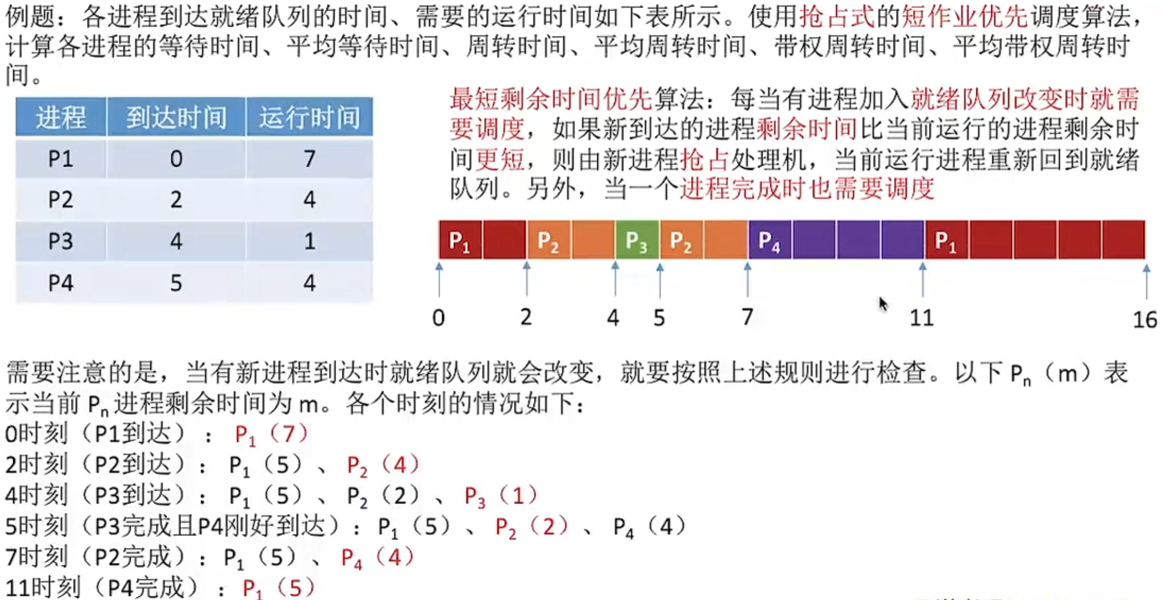 《408操作系统 》复习笔记 ③ 第二章 调度与调度算法-小白菜博客